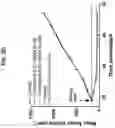 Fig. 11 - Ras inhibitors