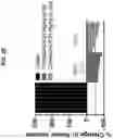 Fig. 12 - Ras inhibitors
