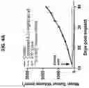 Fig. 17 - Ras inhibitors
