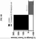 Fig. 18 - Ras inhibitors