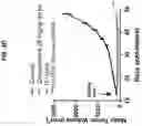 Fig. 20 - Ras inhibitors