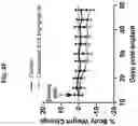 Fig. 22 - Ras inhibitors