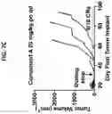 Fig. 29 - Ras inhibitors