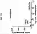 Fig. 30 - Ras inhibitors