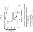 Fig. 35 - Ras inhibitors