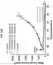 Fig. 36 - Ras inhibitors