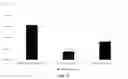 Fig. 11 - POLYETHYLENE GLYCOL CONJUGATED DRUG AND ITS PREPARATION METHOD AND USE