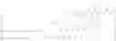 Fig. 24 - POLYETHYLENE GLYCOL CONJUGATED DRUG AND ITS PREPARATION METHOD AND USE