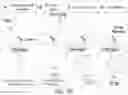Fig. 09 - BIOORTHOGONAL COMPOSITIONS