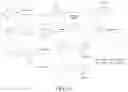 Fig. 53 - BIOORTHOGONAL COMPOSITIONS