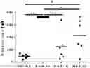 Fig. 01 - Linker peptide for constructing fusion protein