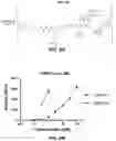 Fig. 17 - Antibody-sting agonist conjugates and their use in immunotherapy