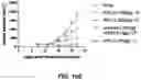 Fig. 23 - Antibody-sting agonist conjugates and their use in immunotherapy