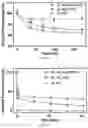 Fig. 06 - Sol-Gel Vaults and Methods of Making and Using Thereof