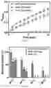 Fig. 07 - Sol-Gel Vaults and Methods of Making and Using Thereof