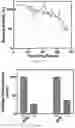 Fig. 08 - Sol-Gel Vaults and Methods of Making and Using Thereof