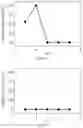 Fig. 11 - Sol-Gel Vaults and Methods of Making and Using Thereof