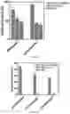 Fig. 13 - Sol-Gel Vaults and Methods of Making and Using Thereof