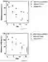 Fig. 14 - Sol-Gel Vaults and Methods of Making and Using Thereof