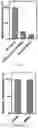 Fig. 15 - Sol-Gel Vaults and Methods of Making and Using Thereof