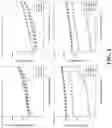 Fig. 03 - METHODS FOR PREVENTING AND TREATING INFLAMMATION AND INFLAMMATORY DISEASE