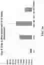 Fig. 17 - METHODS FOR PREVENTING AND TREATING INFLAMMATION AND INFLAMMATORY DISEASE