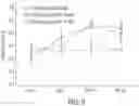 Fig. 10 - Lipid nanoparticle compositions and methods for mRNA delivery