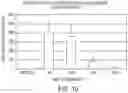 Fig. 11 - Lipid nanoparticle compositions and methods for mRNA delivery