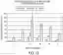Fig. 14 - Lipid nanoparticle compositions and methods for mRNA delivery
