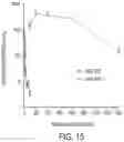 Fig. 17 - Lipid nanoparticle compositions and methods for mRNA delivery