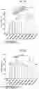 Fig. 19 - UNIVERSAL MULTI-FUNCTIONAL GSH-RESPONSIVE SILICA NANOPARTICLES FOR DELIVERY OF BIOMOLECULES INTO CELLS