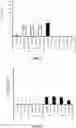 Fig. 03 - CAPPED AND UNCAPPED RNA MOLECULES AND BLOCK COPOLYMERS FOR INTRACELLULAR DELIVERY OF RNA