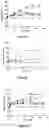 Fig. 05 - CAPPED AND UNCAPPED RNA MOLECULES AND BLOCK COPOLYMERS FOR INTRACELLULAR DELIVERY OF RNA