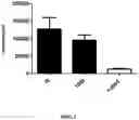 Fig. 12 - CAPPED AND UNCAPPED RNA MOLECULES AND BLOCK COPOLYMERS FOR INTRACELLULAR DELIVERY OF RNA