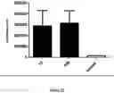 Fig. 13 - CAPPED AND UNCAPPED RNA MOLECULES AND BLOCK COPOLYMERS FOR INTRACELLULAR DELIVERY OF RNA