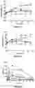Fig. 14 - CAPPED AND UNCAPPED RNA MOLECULES AND BLOCK COPOLYMERS FOR INTRACELLULAR DELIVERY OF RNA