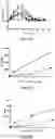Fig. 15 - CAPPED AND UNCAPPED RNA MOLECULES AND BLOCK COPOLYMERS FOR INTRACELLULAR DELIVERY OF RNA