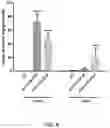 Fig. 10 - Compositions and Methods for the Treatment of Genetic Diseases