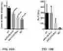 Fig. 11 - Compositions and Methods for the Treatment of Genetic Diseases