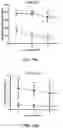 Fig. 19 - Compositions and Methods for the Treatment of Genetic Diseases