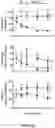 Fig. 31 - Compositions and Methods for the Treatment of Genetic Diseases