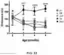 Fig. 45 - Compositions and Methods for the Treatment of Genetic Diseases