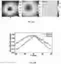 Fig. 29 - SENSITIVITY ADVANCES IN ULTRASOUND SWITCHABLE FLUORESCENCE SYSTEMS AND TECHNIQUES