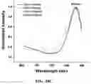 Fig. 66 - SENSITIVITY ADVANCES IN ULTRASOUND SWITCHABLE FLUORESCENCE SYSTEMS AND TECHNIQUES