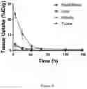 Fig. 10 - Macrocyclic Agents for Targeted Dual-Modality PET and MRI Imaging of Cancer