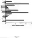Fig. 13 - Macrocyclic Agents for Targeted Dual-Modality PET and MRI Imaging of Cancer