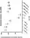 Fig. 10 - ADHESIVE FOR OSSEOINTEGRATED PERCUTANEOUS DEVICES