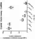 Fig. 15 - ADHESIVE FOR OSSEOINTEGRATED PERCUTANEOUS DEVICES