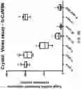 Fig. 16 - ADHESIVE FOR OSSEOINTEGRATED PERCUTANEOUS DEVICES