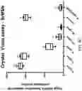Fig. 17 - ADHESIVE FOR OSSEOINTEGRATED PERCUTANEOUS DEVICES